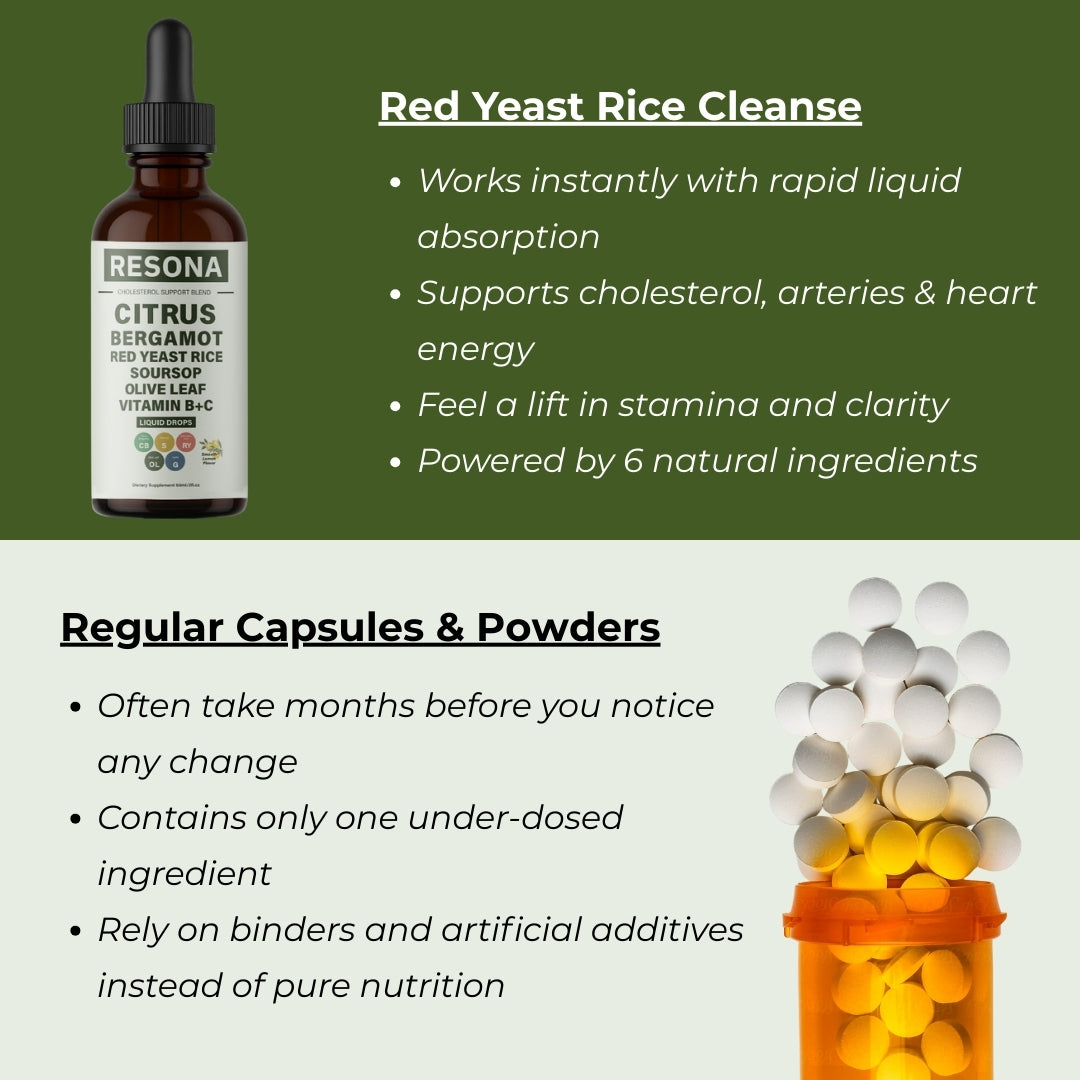 Resona Cholesterol Cleanse