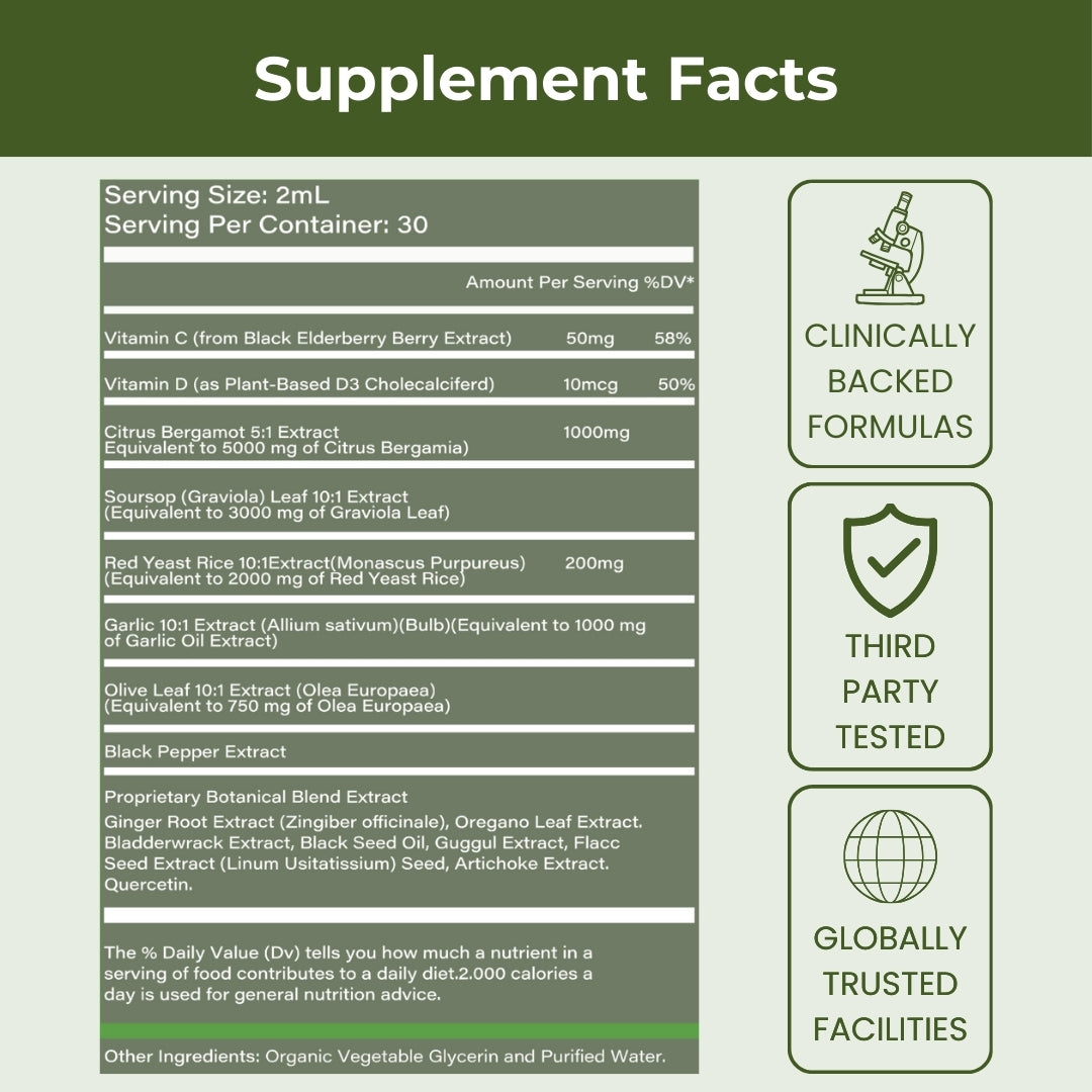 Resona Cholesterol Cleanse